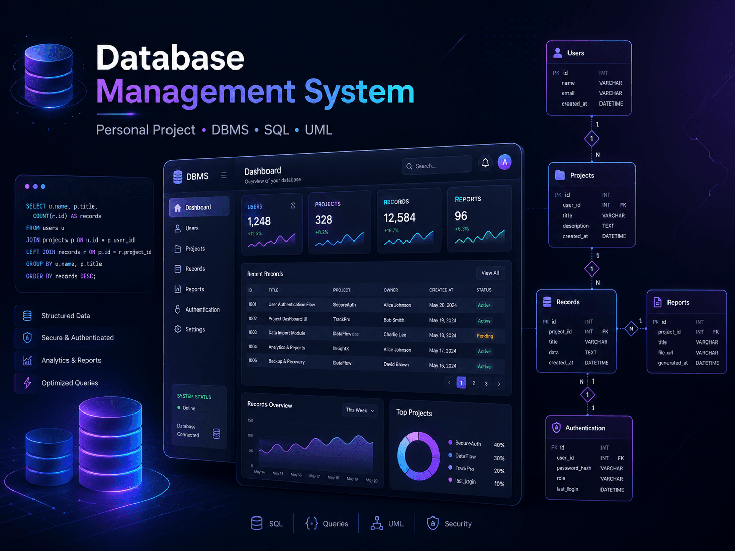DBMS Hall Management System (Oracle)