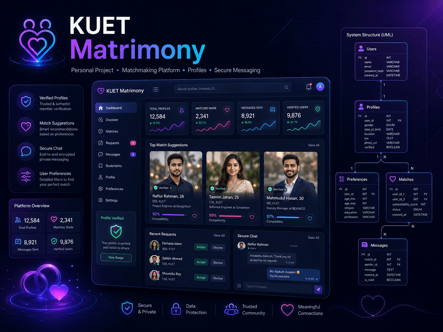 KUET Matrimony Platform